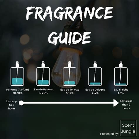 what lasts longer perfume or eau de toilette|difference toilette spray and perfume.